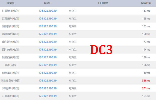 搬瓦工CN2 DC3速度测试
