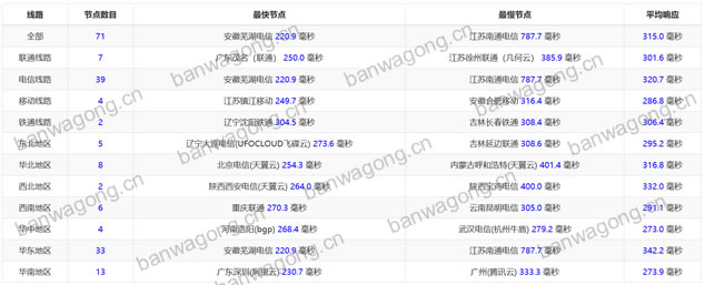 新泽西机房PING速度