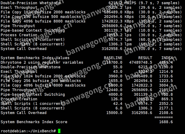 搬瓦工洛杉矶CN2 GIA跑分测试结果