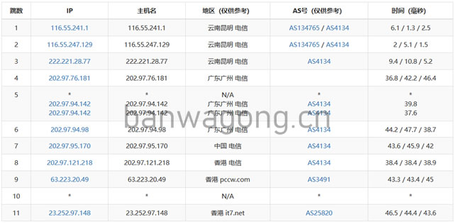 搬瓦工香港机房电信路由追踪