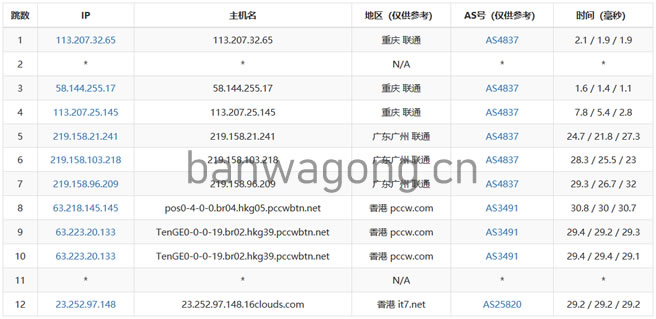 搬瓦工香港机房联通路由追踪
