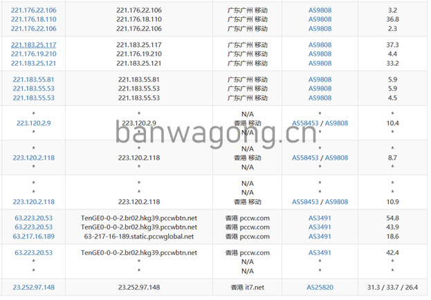 搬瓦工香港机房移动路由追踪