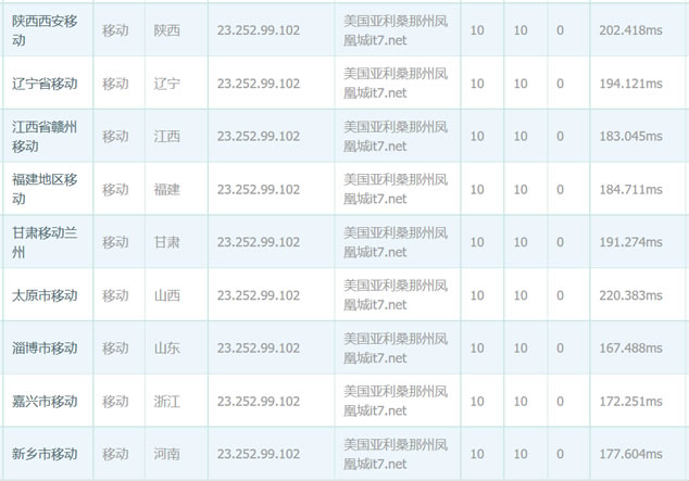搬瓦工CN2移动PING速度