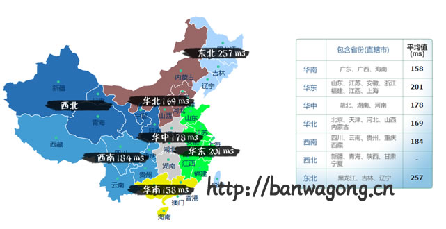 搬瓦工CN2 DC3各区域PING速度
