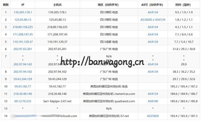 搬瓦工CN2 DC3电信路由回程