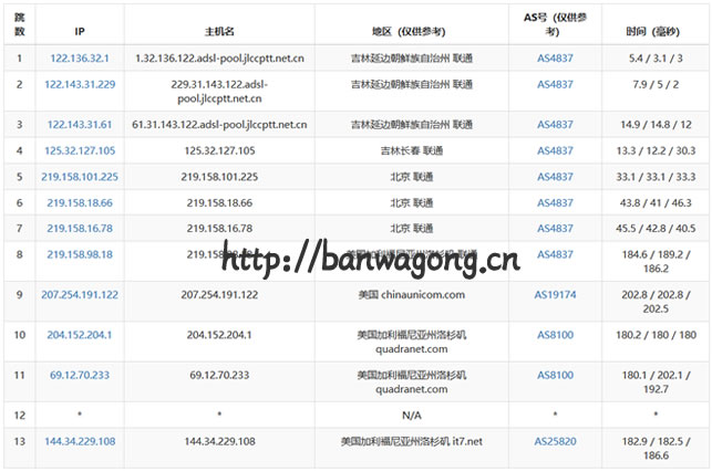 搬瓦工CN2 DC3联通路由回程