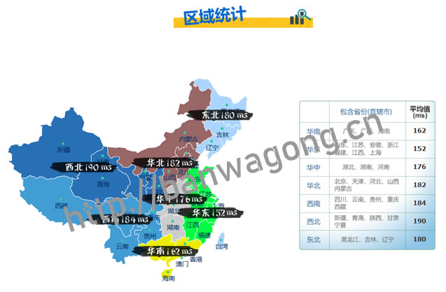 搬瓦工CN2 DC8各区域PING速度