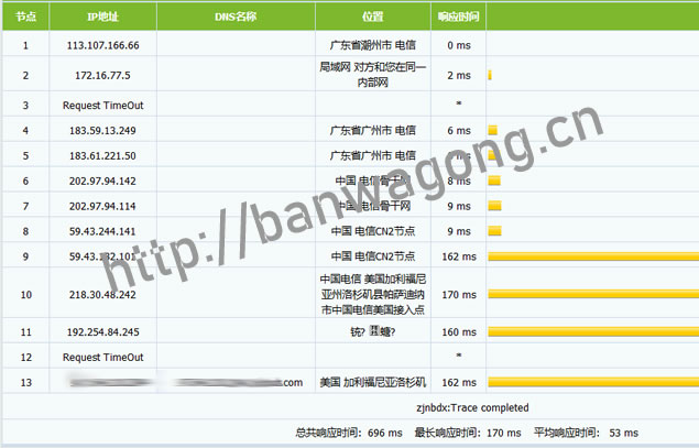 搬瓦工CN2 DC8电信路由回程