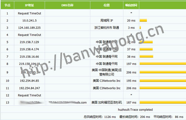 搬瓦工CN2 DC8联通路由回程