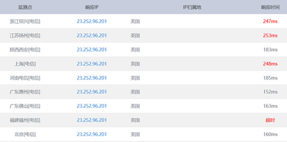 洛杉矶QNET KVM PING速度
