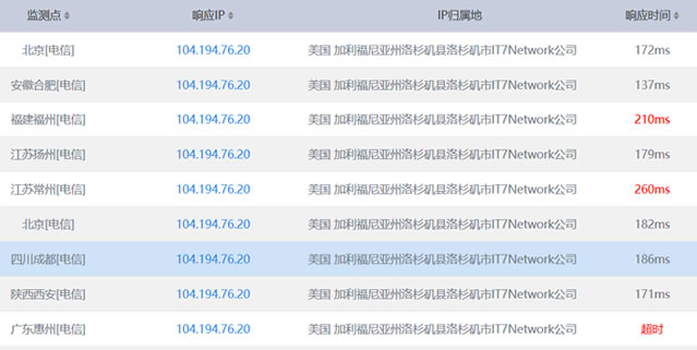洛杉矶QNET PING速度