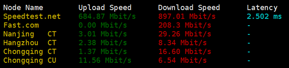 荷兰服务器随机节点下载测速