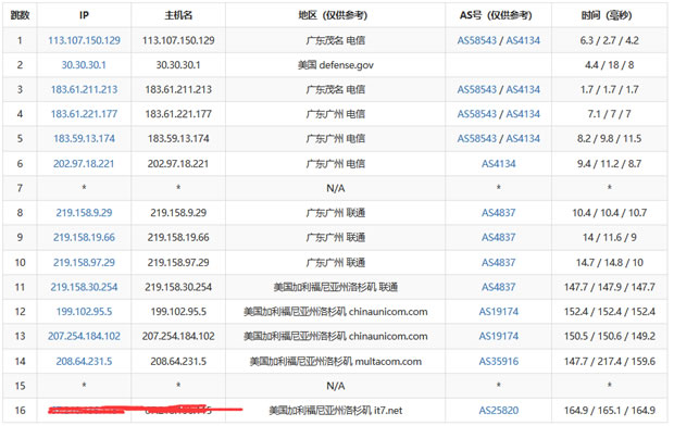 洛杉矶MCOM国内节点路由测试