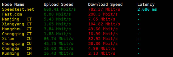 洛杉矶QNET随机节点下载测速