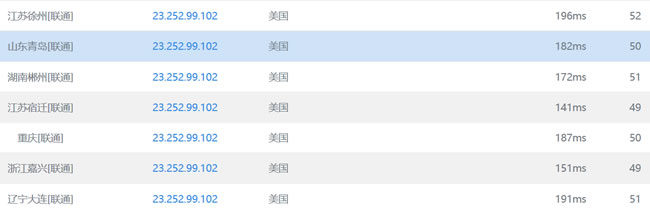 搬瓦工CN2联通PING速度
