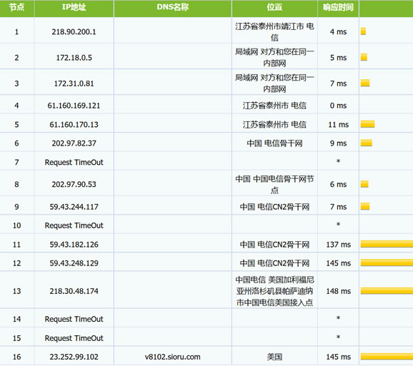 搬瓦工CN2联通MTR路由追踪