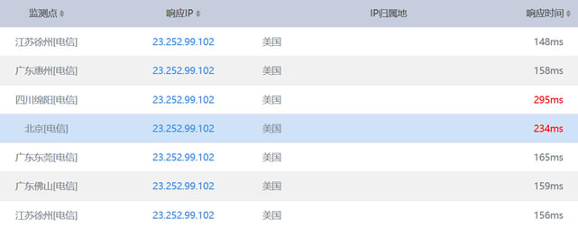 搬瓦工CN2电信PING速度