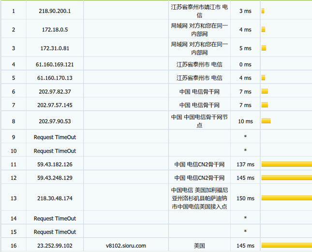 搬瓦工CN2电信MTR路由